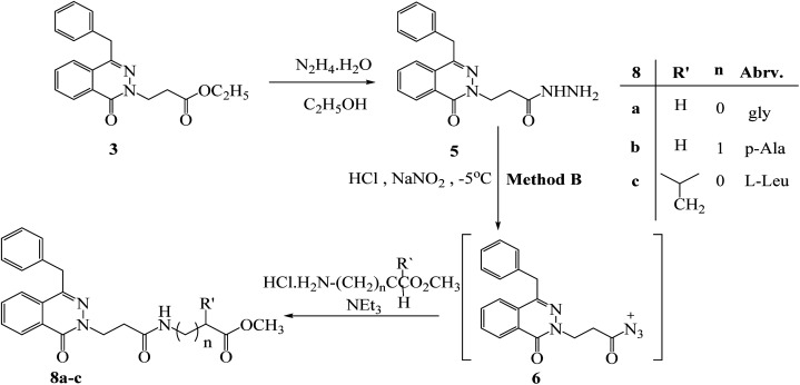 Scheme 4