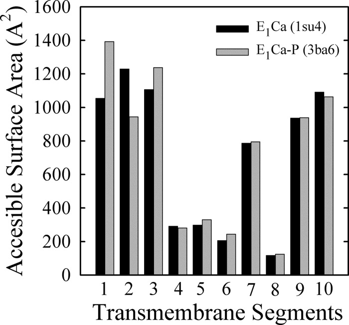 FIGURE 9.