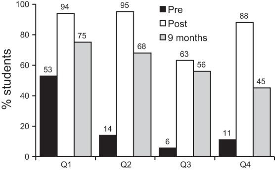 Fig. 4.