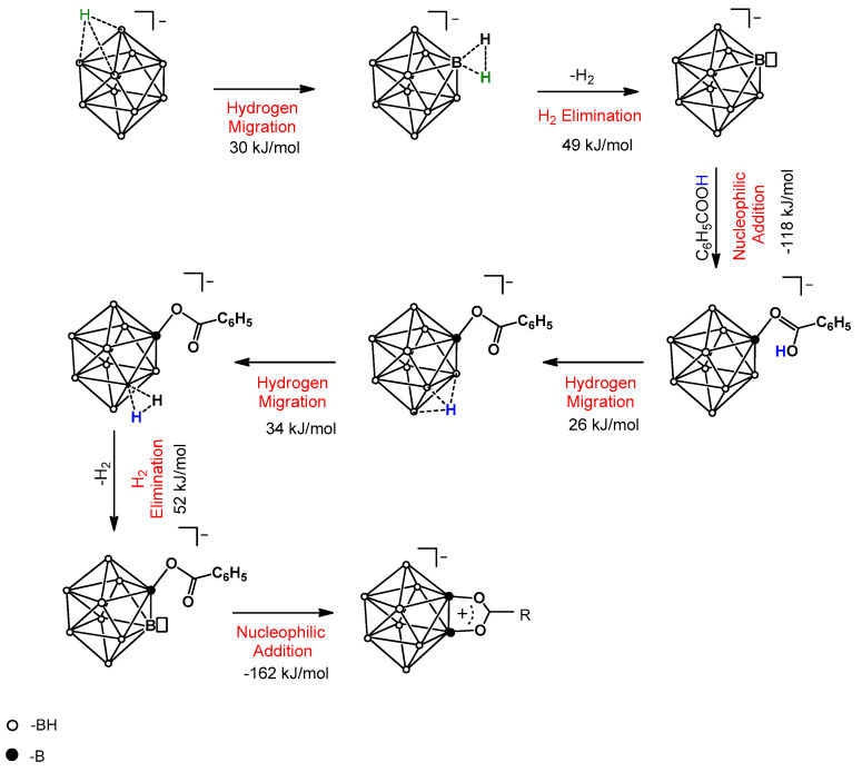 Scheme 2