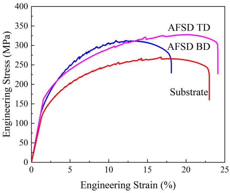 Figure 15