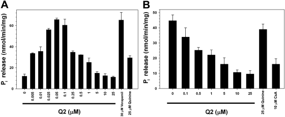 Fig. 6.