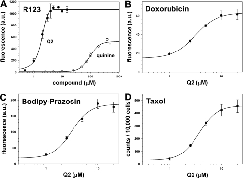 Fig. 2.