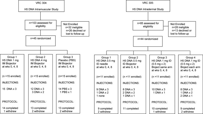 Fig 1