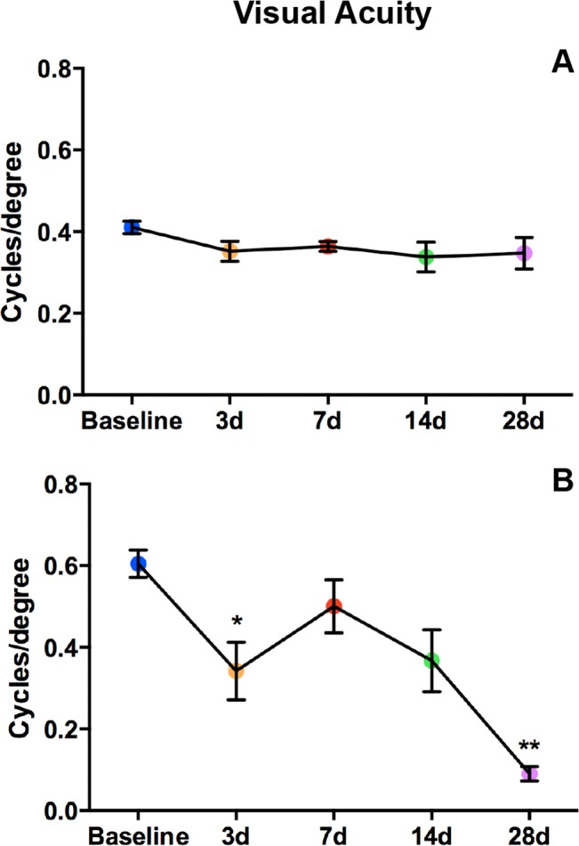 Fig 11