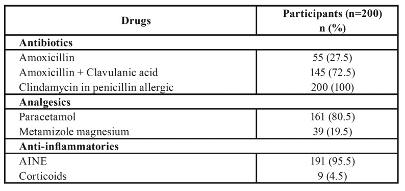 graphic file with name medoral-24-e752-t003.jpg