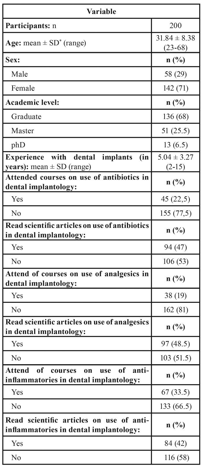 graphic file with name medoral-24-e752-t001.jpg