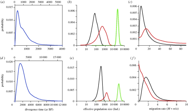 Figure 2.