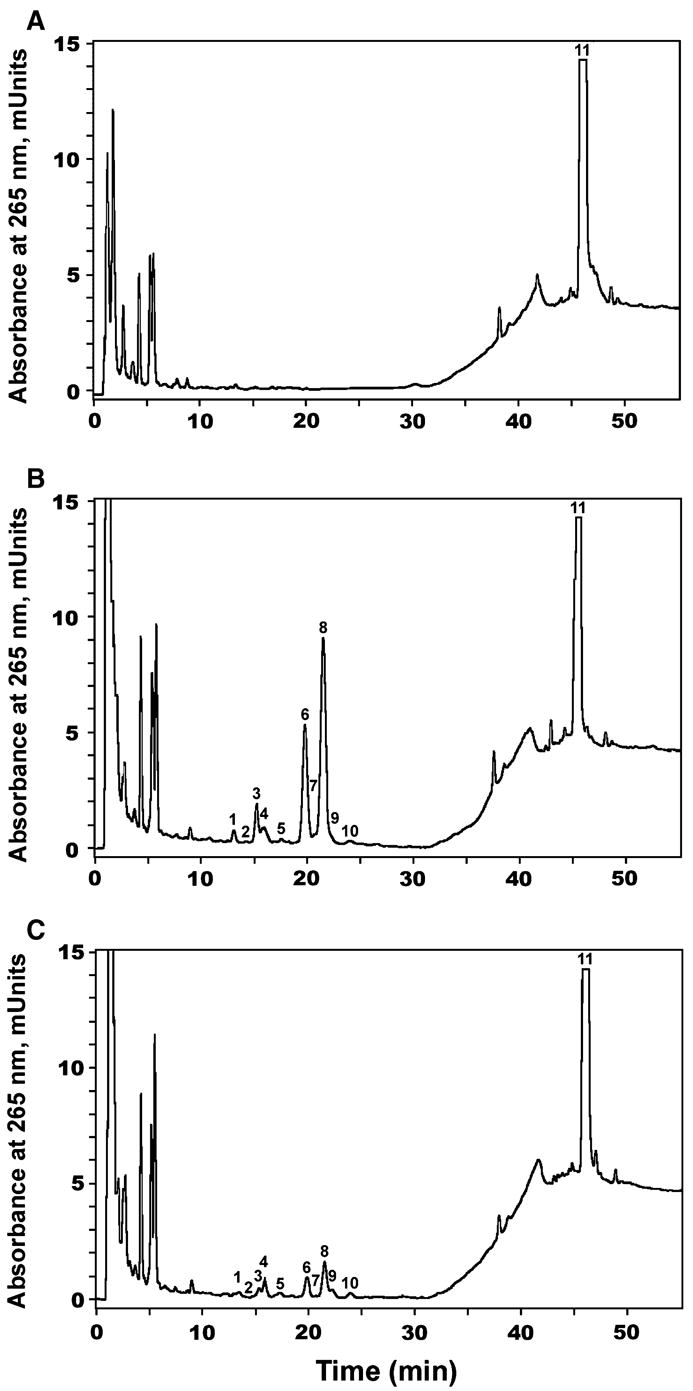 Fig. 7