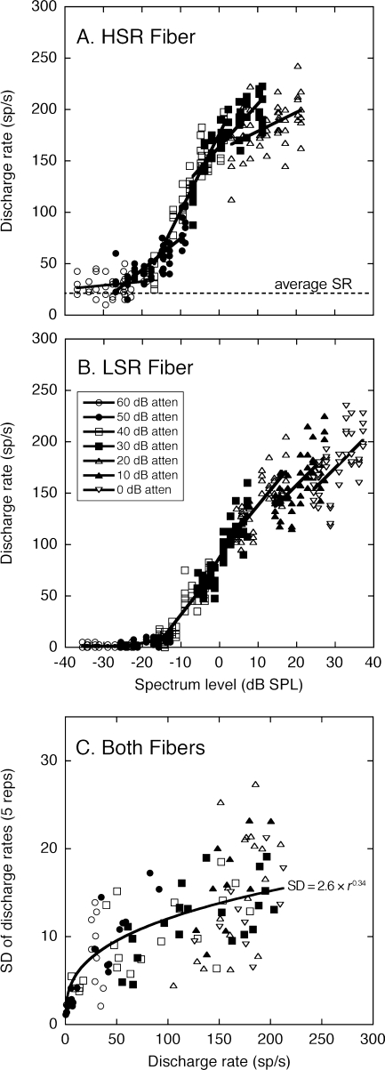 FIG. 2.