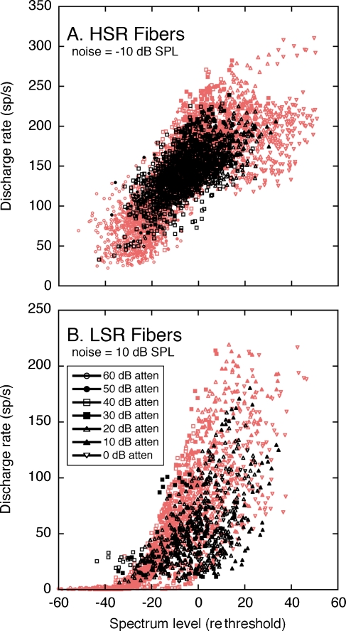 FIG. 8.