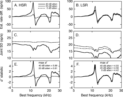 FIG. 7.