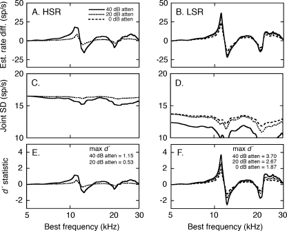 FIG. 13.