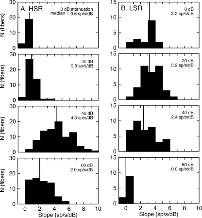 FIG. 4.