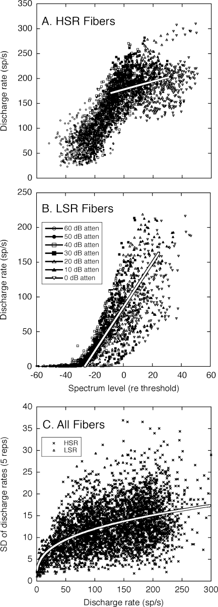 FIG. 3.