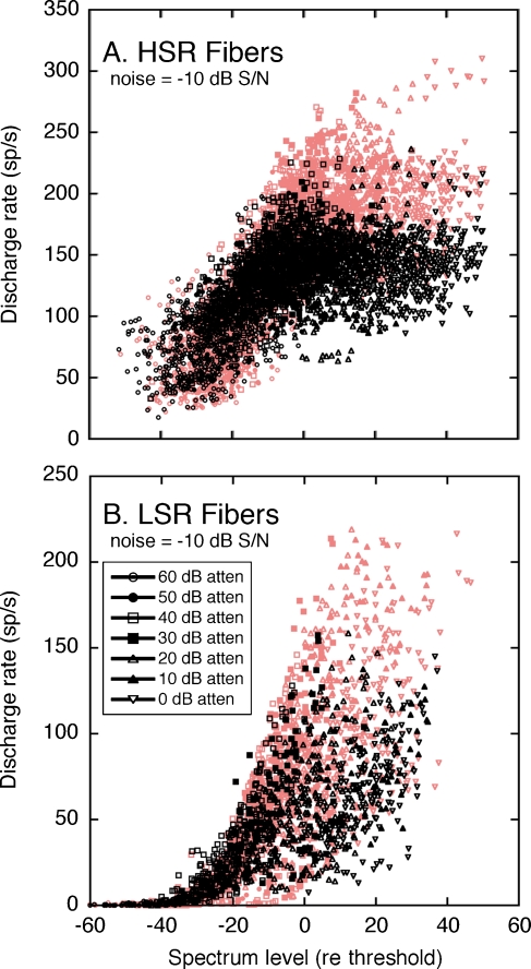 FIG. 10.