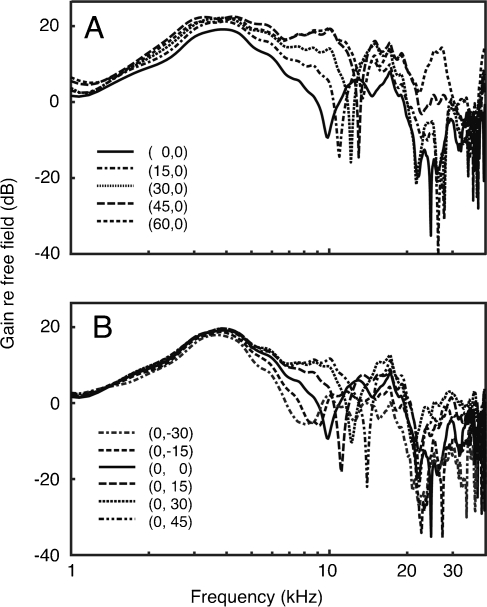 FIG. 1.