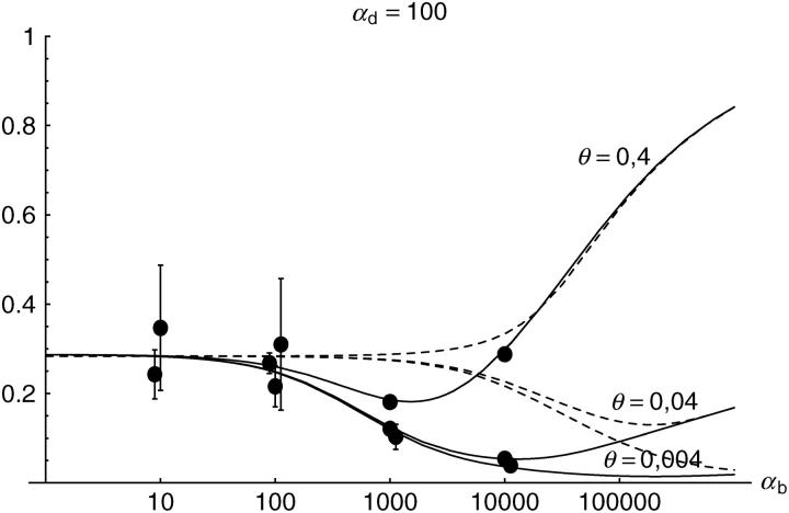 Figure 4.—