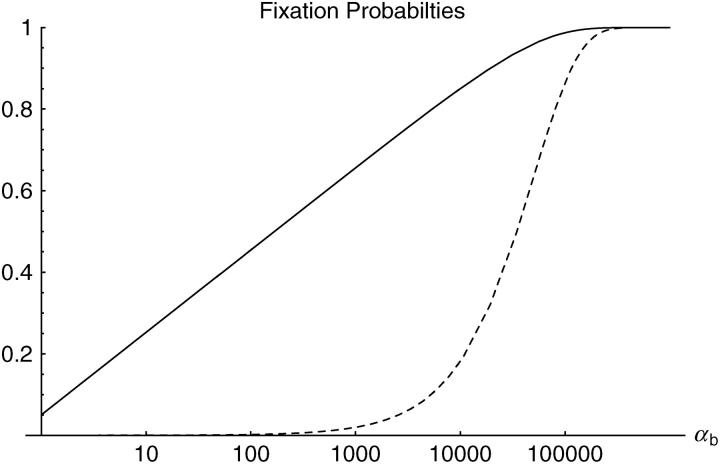 Figure 1.—