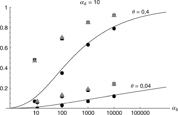 Figure 6.—