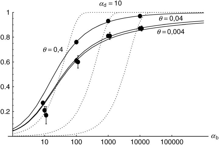 Figure 5.—