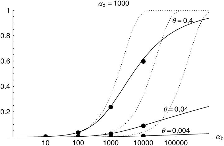 Figure 2.—