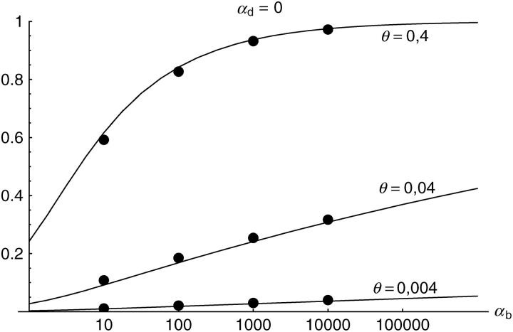 Figure 2.—