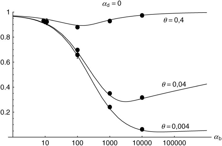 Figure 3.—