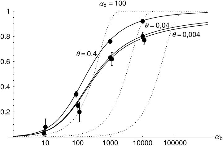 Figure 5.—