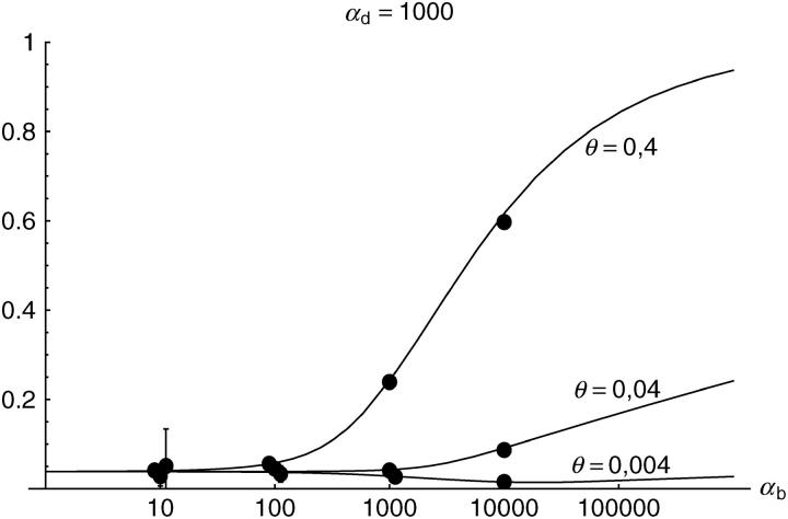 Figure 3.—