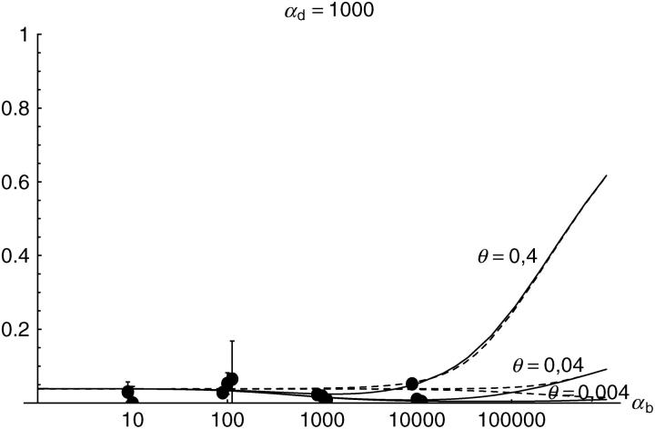 Figure 4.—