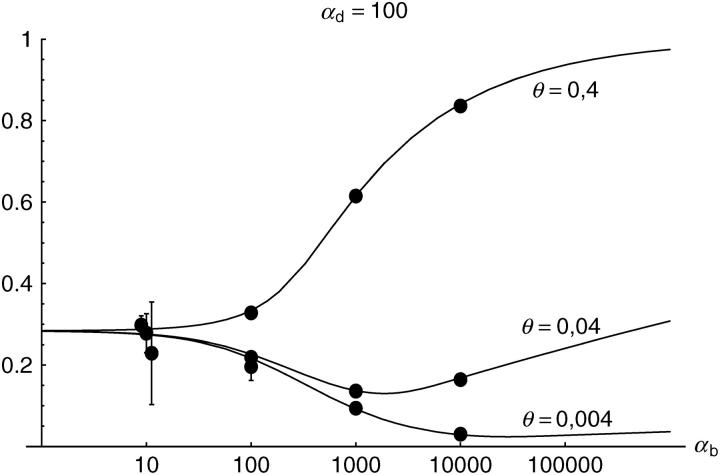 Figure 3.—