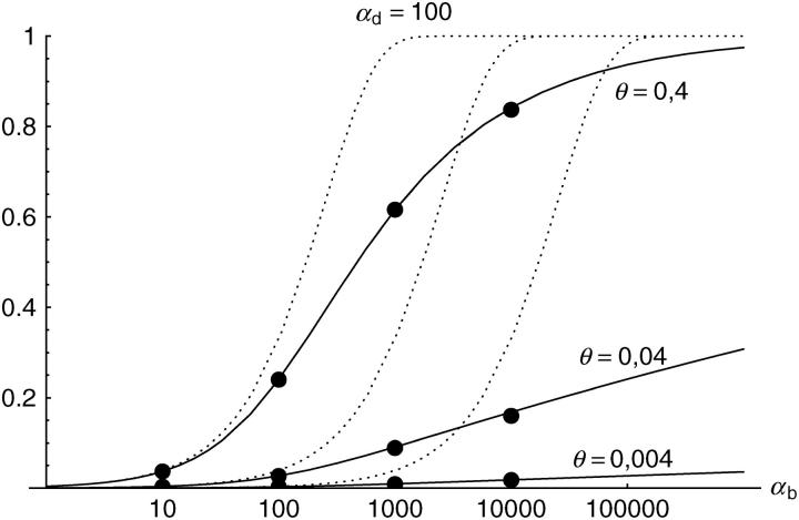 Figure 2.—