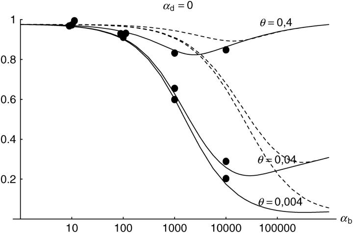 Figure 4.—