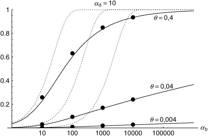 Figure 2.—