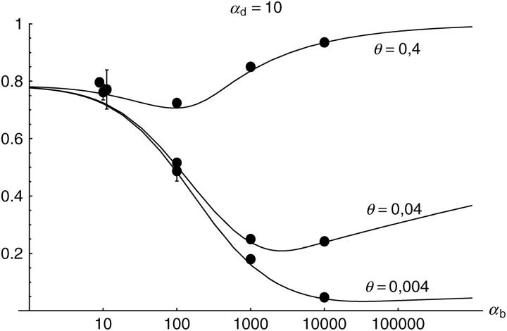 Figure 3.—