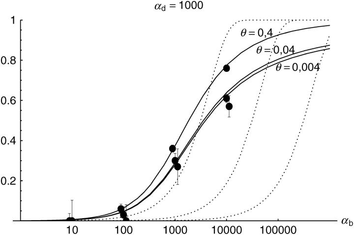 Figure 5.—