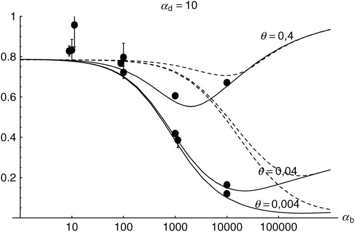 Figure 4.—