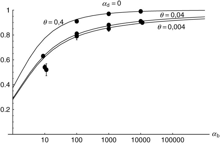 Figure 5.—