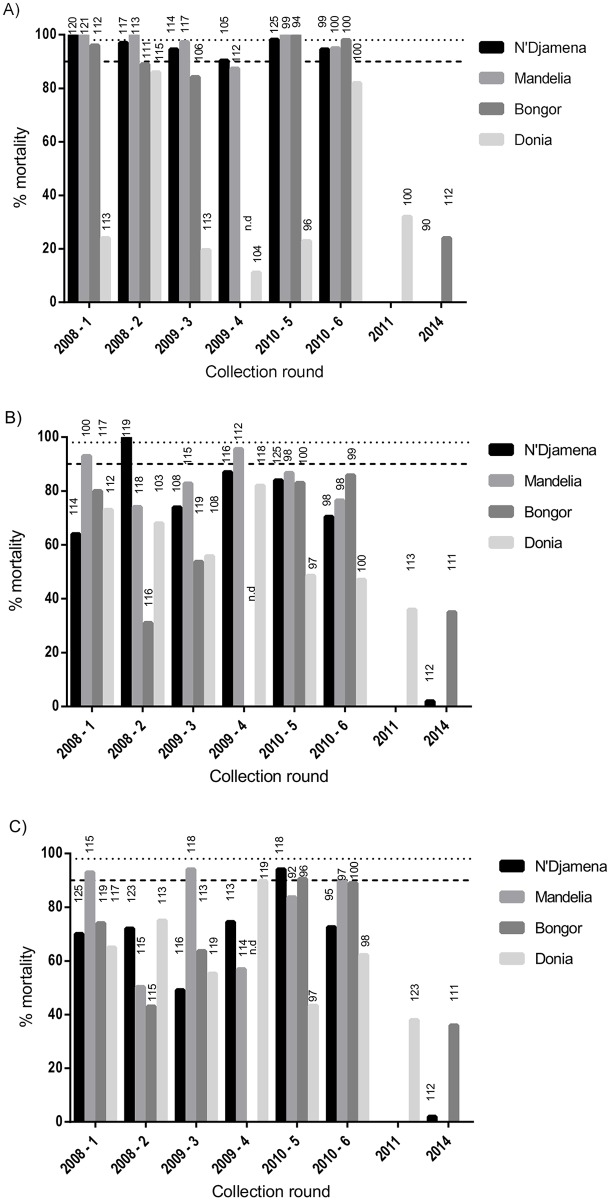 Fig 2