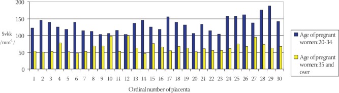 CHART 3