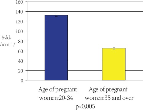 CHART 4