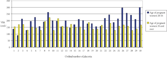 CHART 5