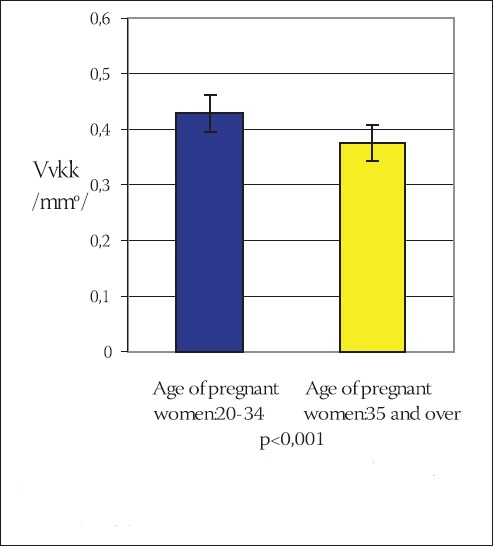 CHART 2