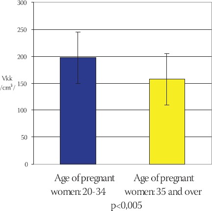 CHART 6