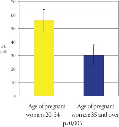 CHART 8