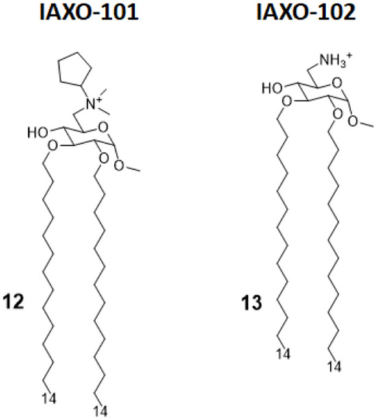 Figure 6