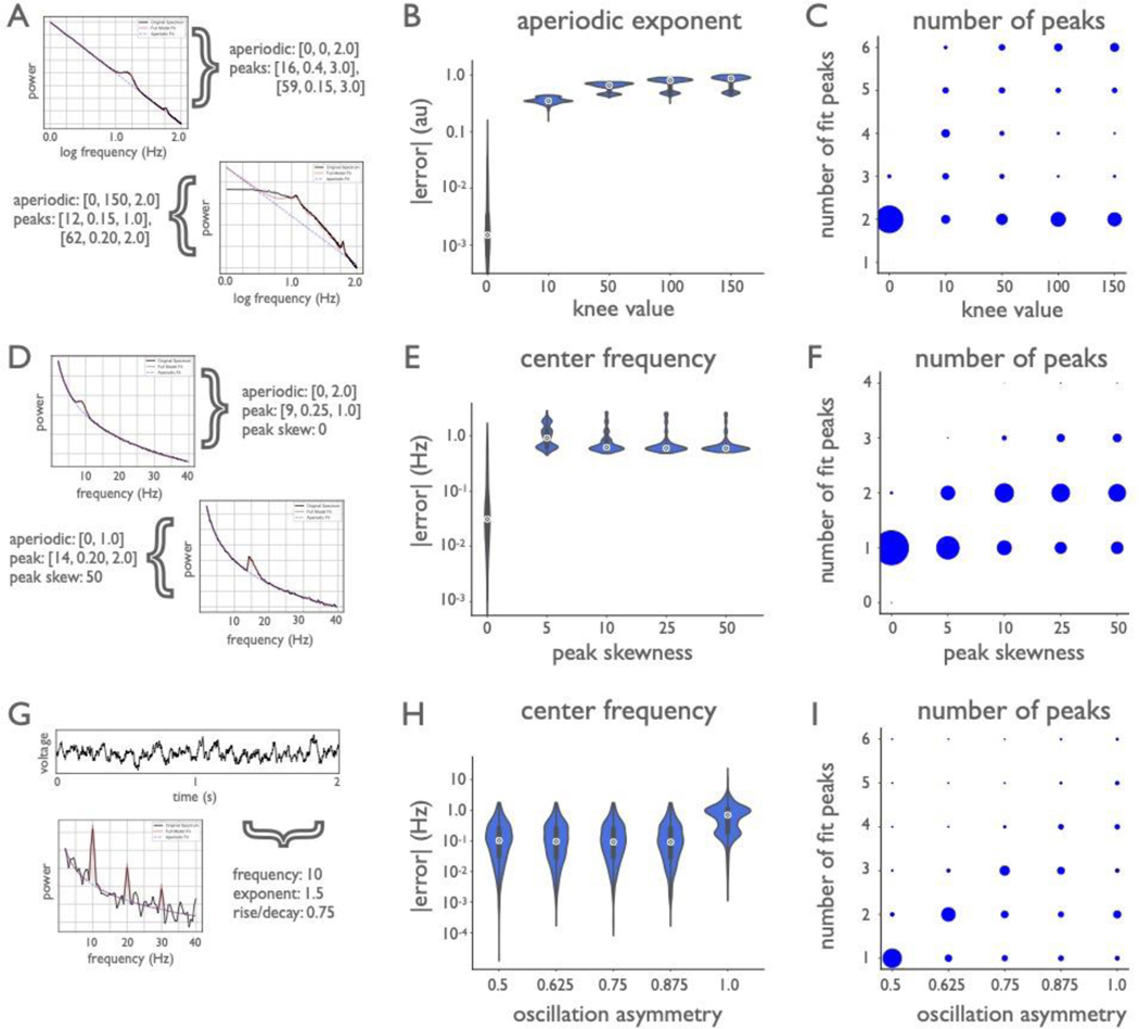 Extended Data Figure 3 |