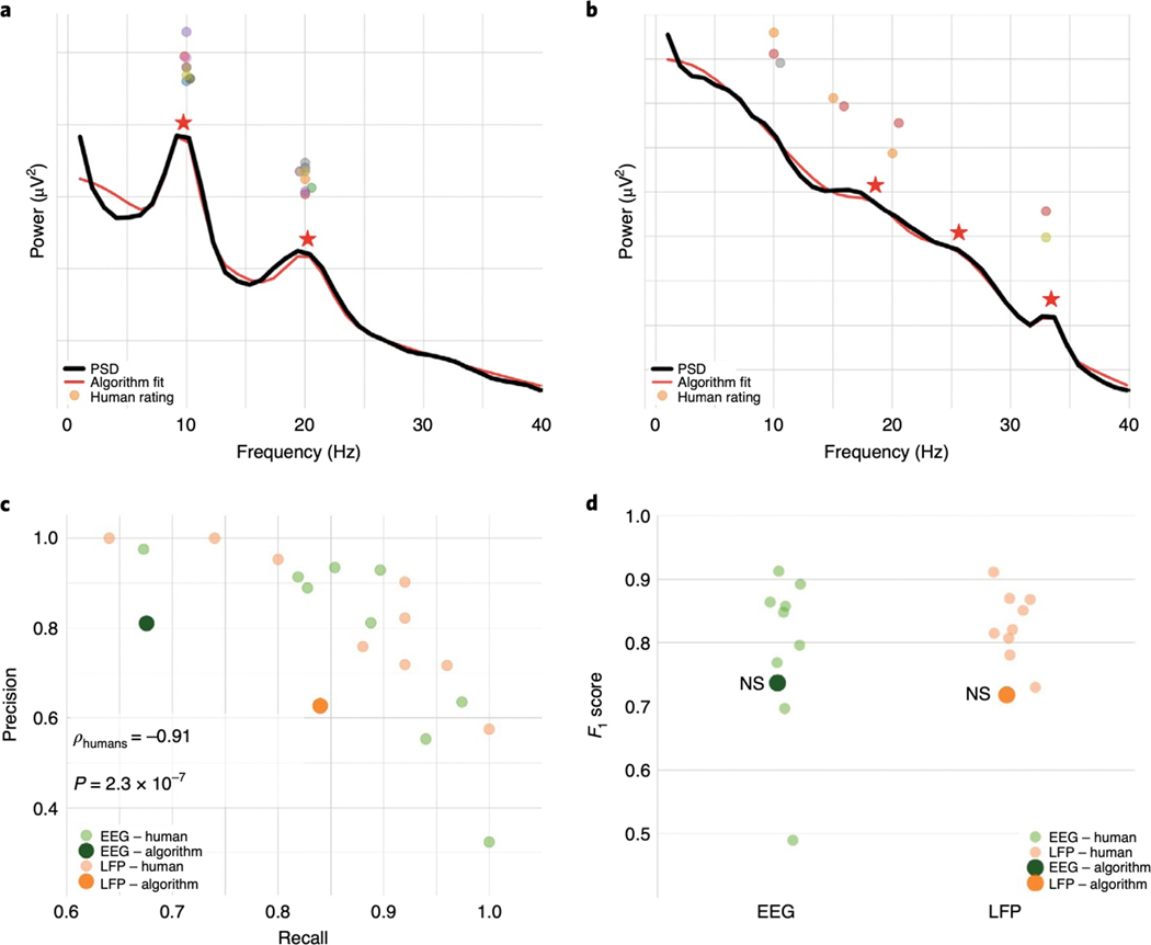 Figure 4 |