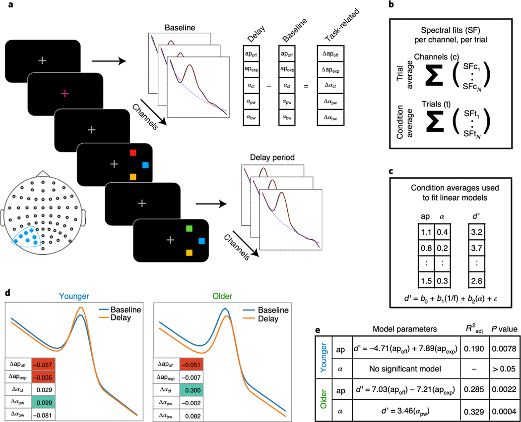 Figure 6 |